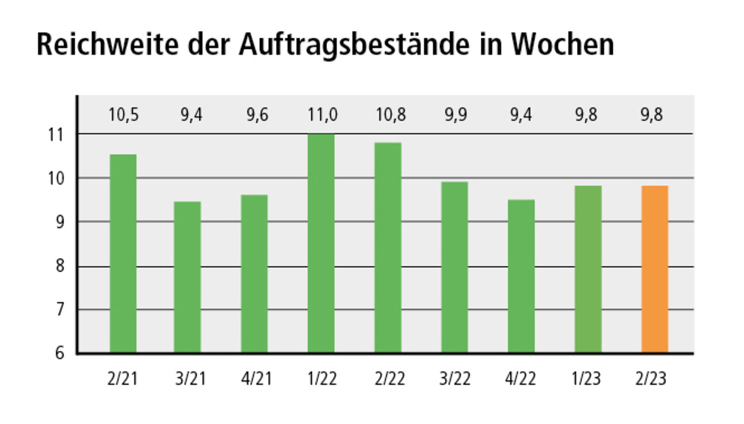 Konjunktur_2_23_Reichweite (002)